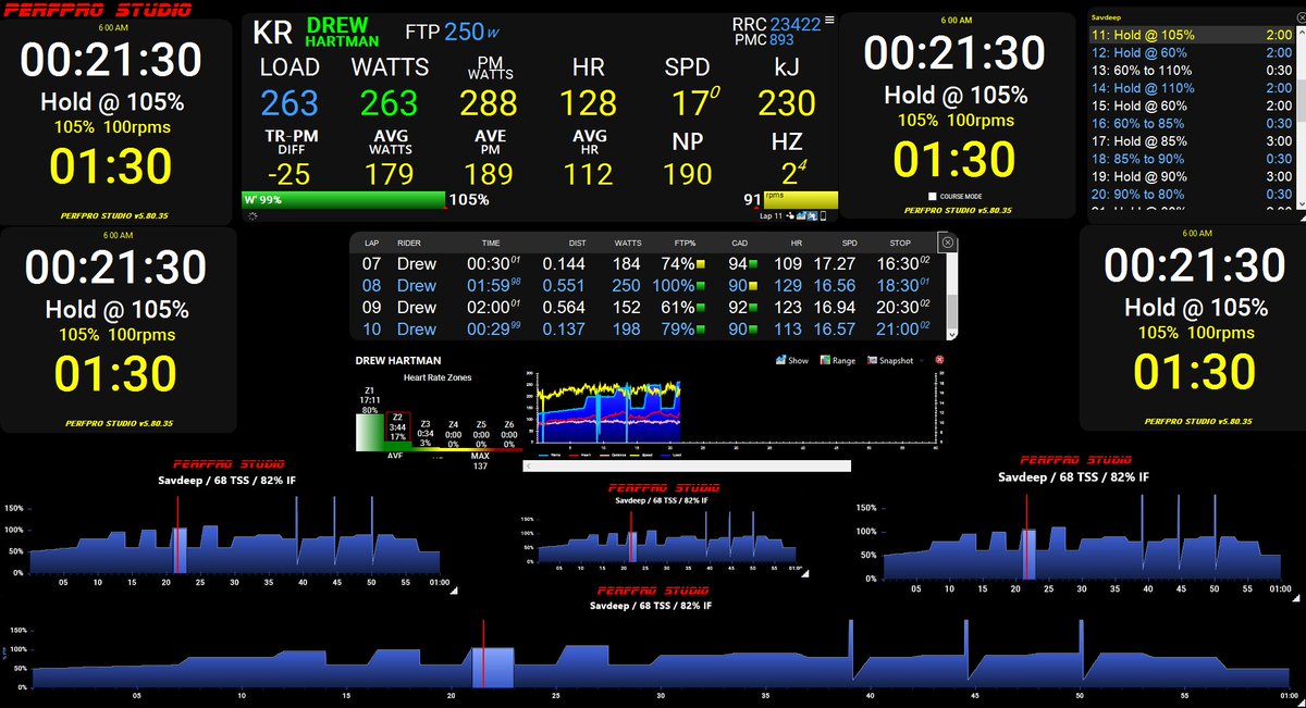 PerfPRO TRI60