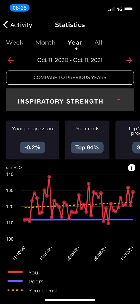 Airofit Test Forza Inspirazione TRI60